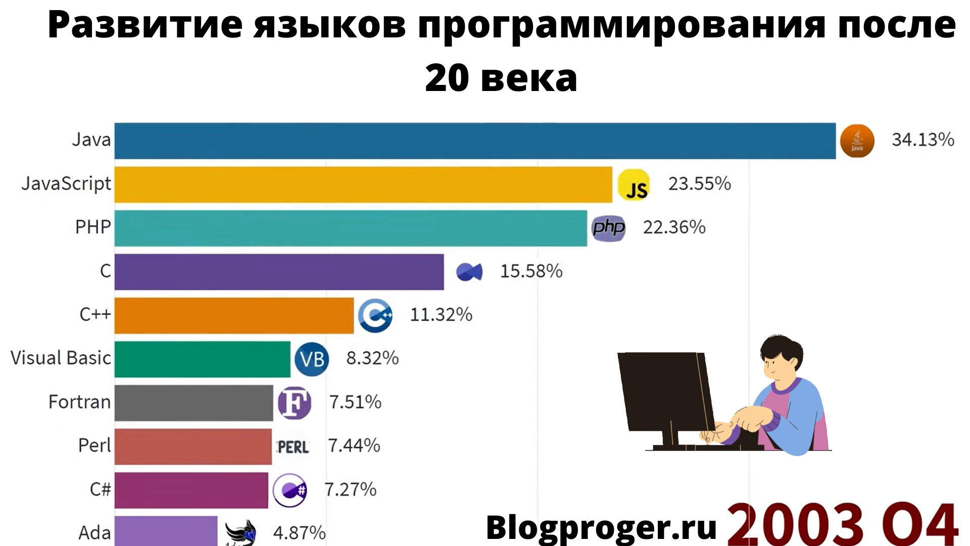 Что такое метод помидора в тайм менеджменте