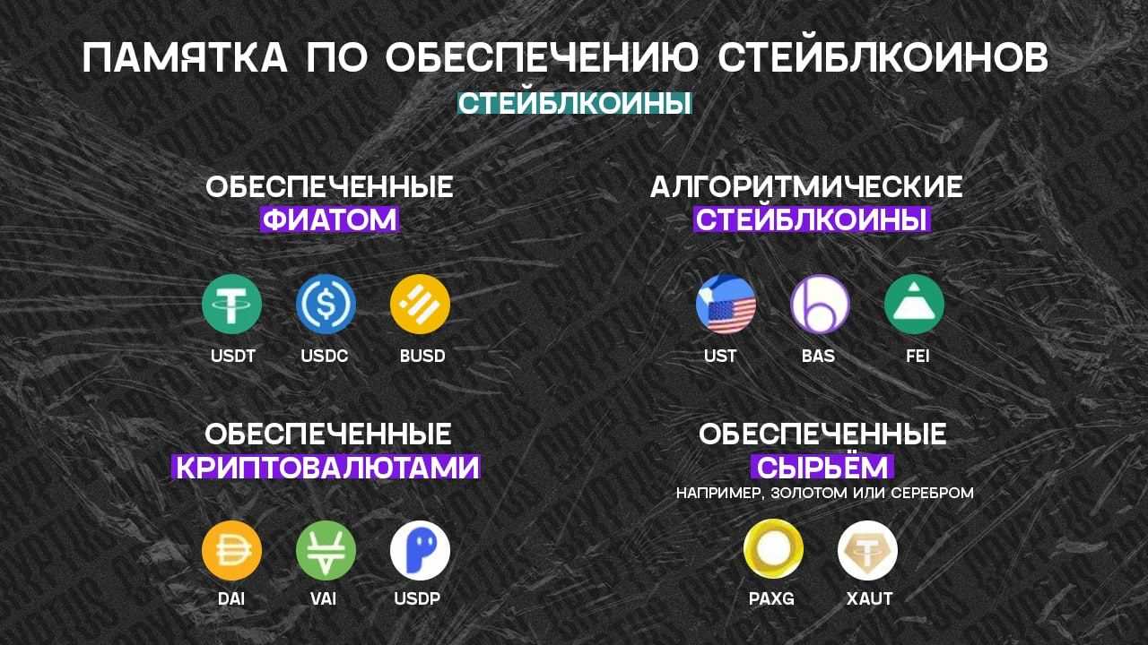 Что такое стейблкоин в криптовалюте 2023: список