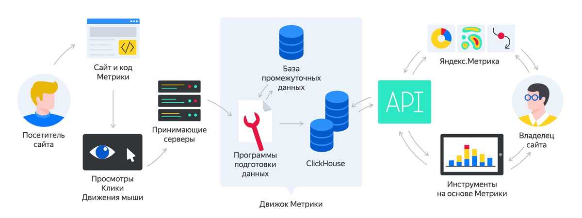 Пожизненная ценность клиента clv: как рассчитать пожизненную ценность клиента