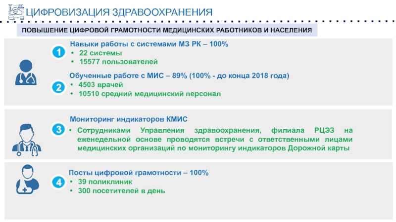 Зачем нужны науки о человеке 6 класс одноклассники