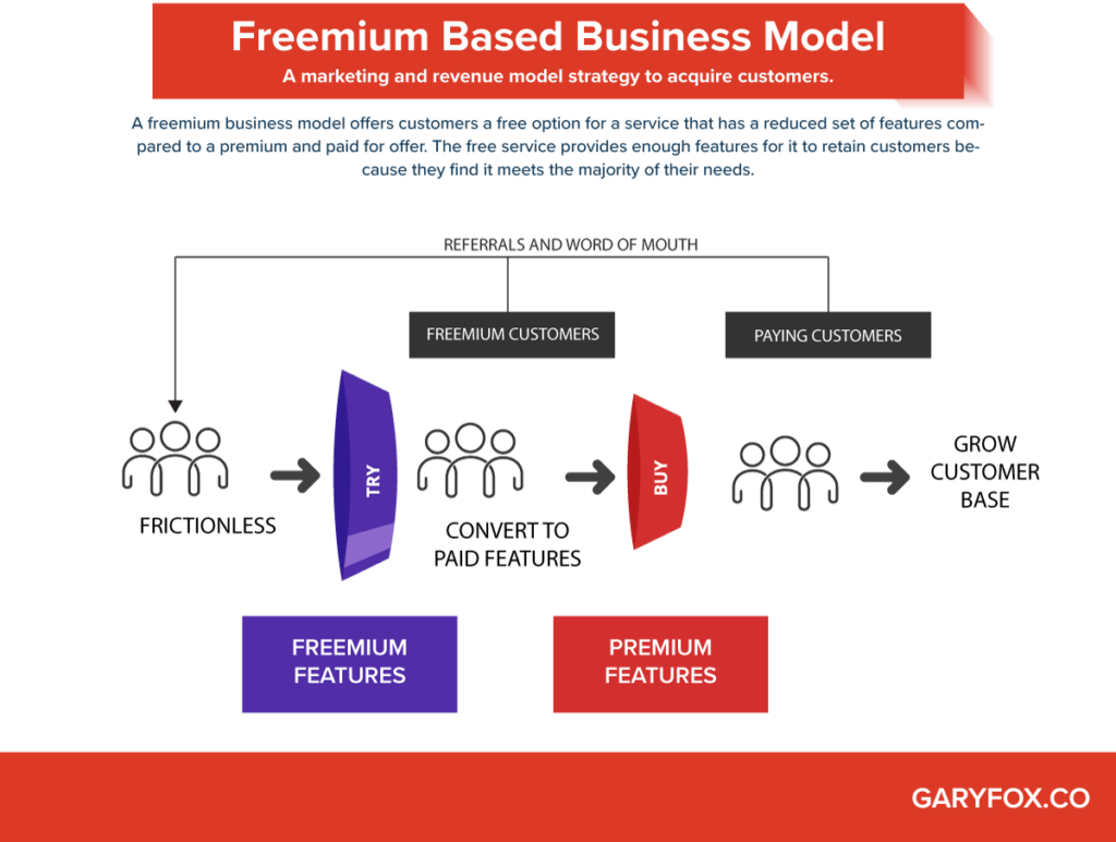 Why the freemium business model is so successful - servicebell