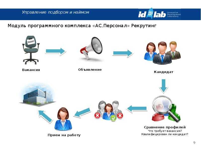 Топ-32 полезные нейросети 2023 года для it: написание кода и текстов, ускорение работы