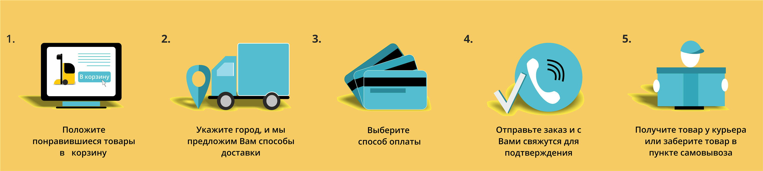 Доставка продуктов из вкусвилл: телефоны, способы оплаты, зона доставки