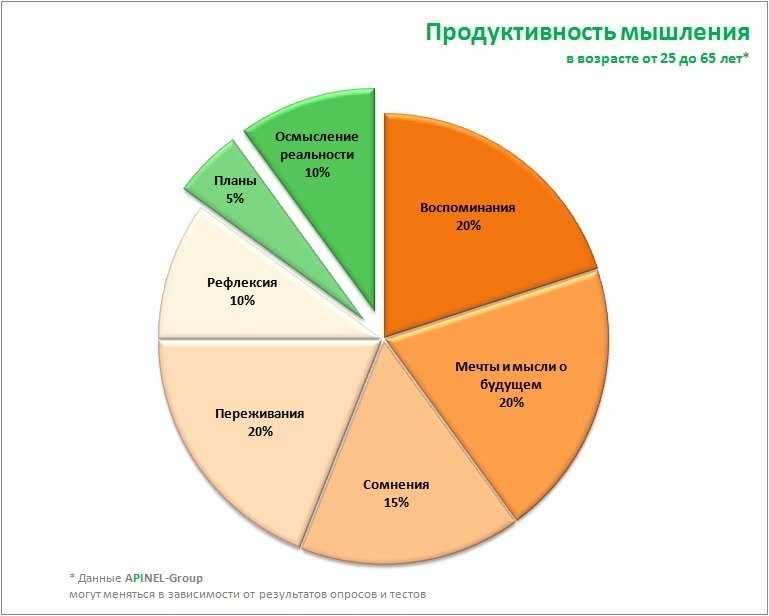 Узнайте, какого типа сотрудники работают в вашей компании и что их мотивирует - probusiness.io