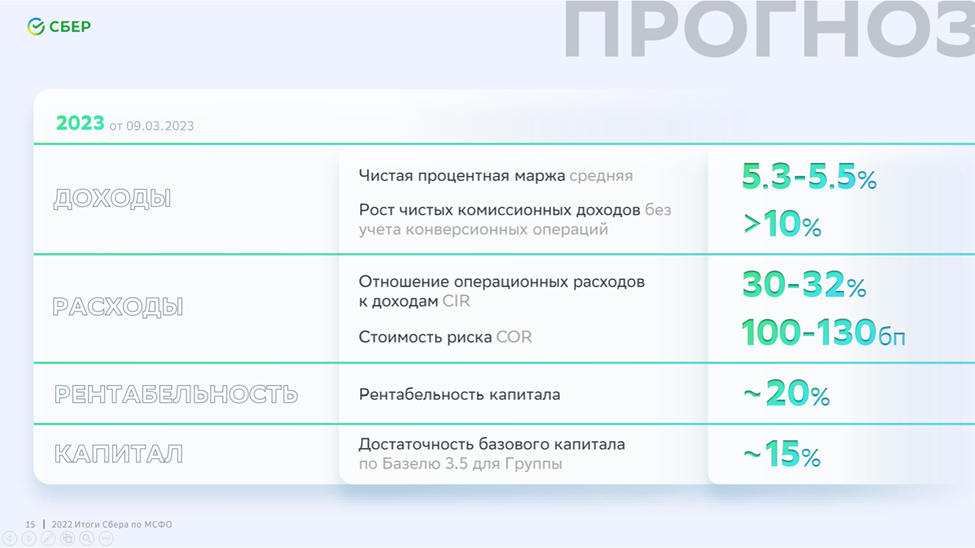 Как создать частный фонд – финансовая энциклопедия