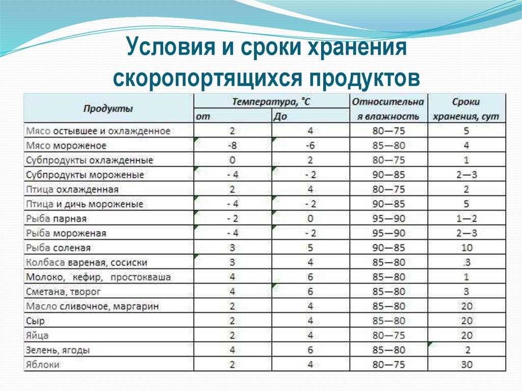 5 приложений компьютерного зрения в 2022 году