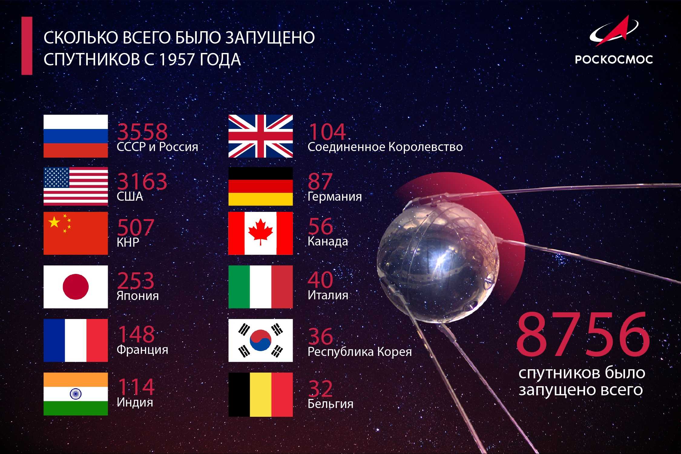 2045 год: небывалый прорыв или полный провал