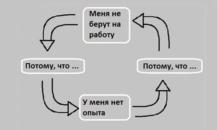 Жадность накопления сгубила. пять поучительных историй про алчность | деньги | общество | аиф аргументы и факты в беларуси