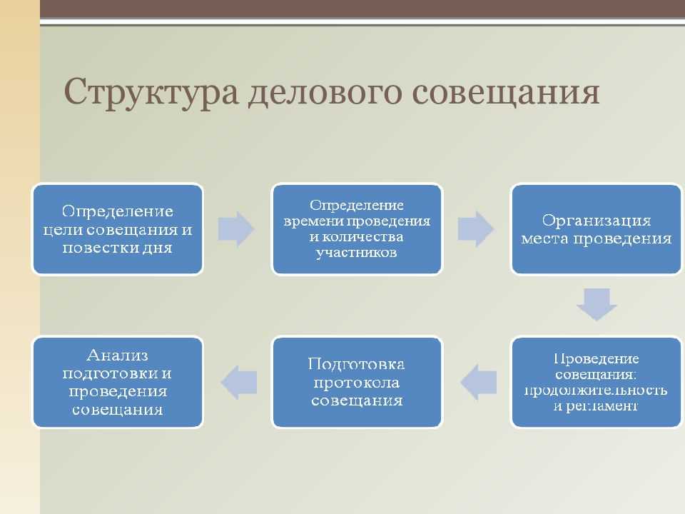 Как проводить встречи с сотрудником 1 на 1 (one to one)
