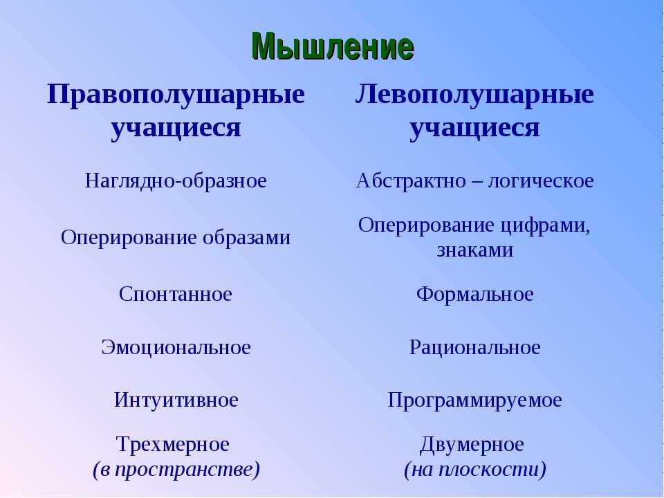 Хохлов в.  межполушарная асимметрия и успеваемость школьников в раннем подростковом возрасте
