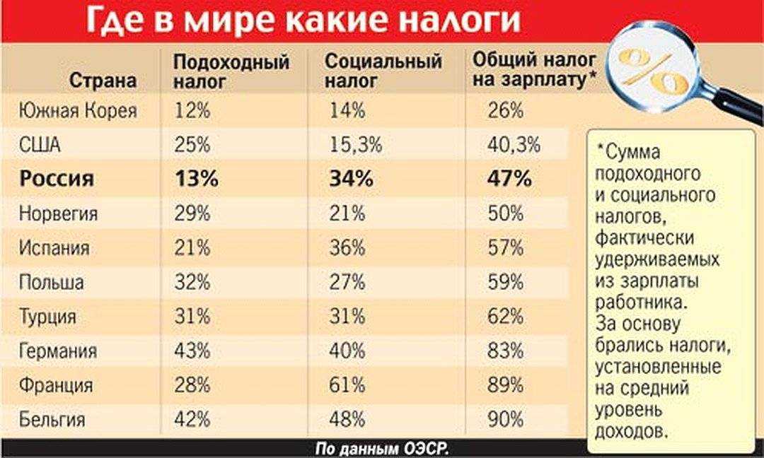 Смарт-тв изнутри: как это устроено и что там бывает — журнал «код» программирование без снобизма