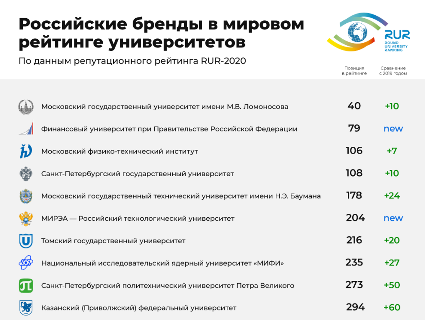 Дистанционное обучение в магистратуре - вузы, выбор магистратуры и как выбрать магистерскую программу