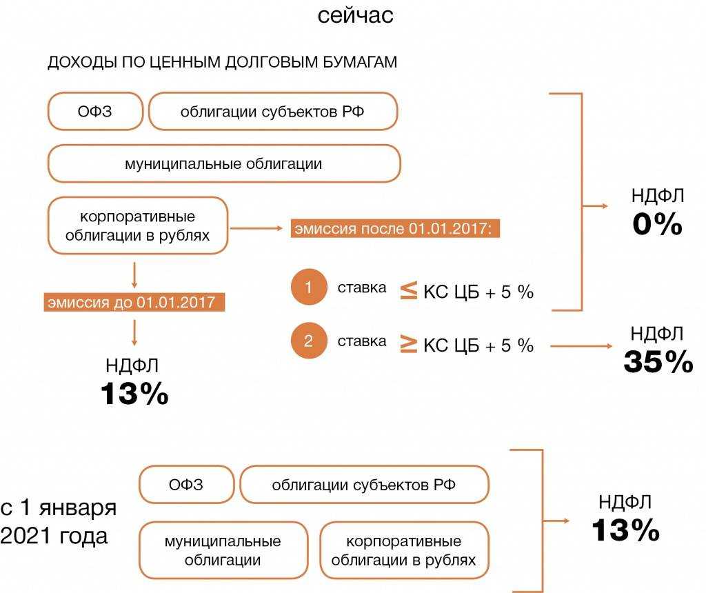 Что такое блокчейн и как он работает