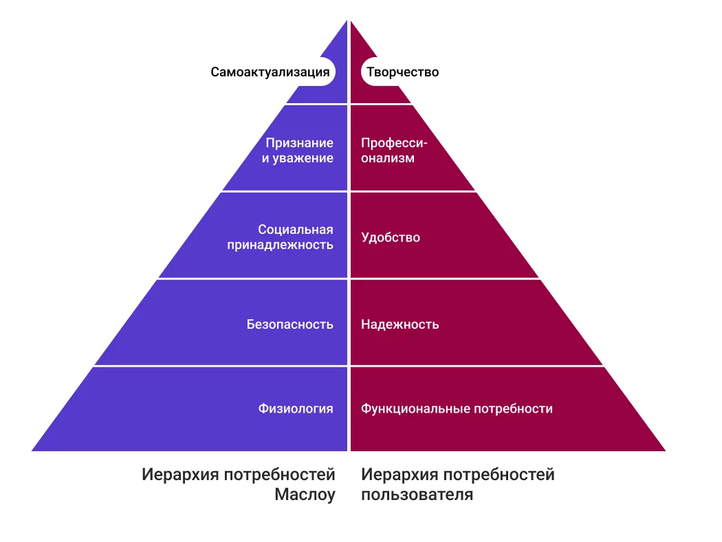 Дизайн интерфейсов: 10 правил ui-дизайна | denisov