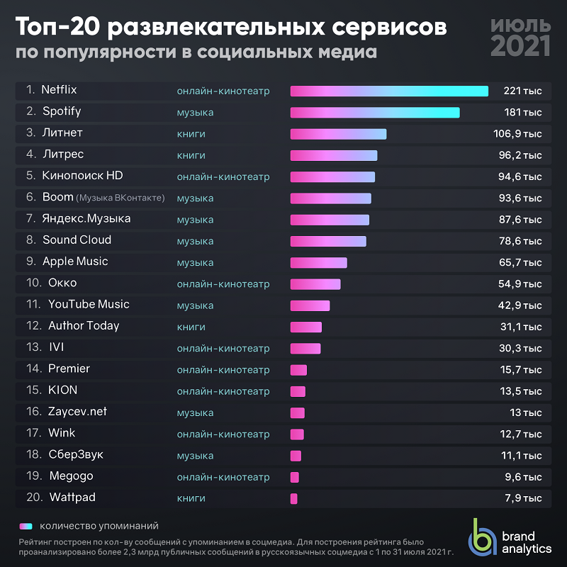 Нетворкинг: что это + простыми словами + правила
