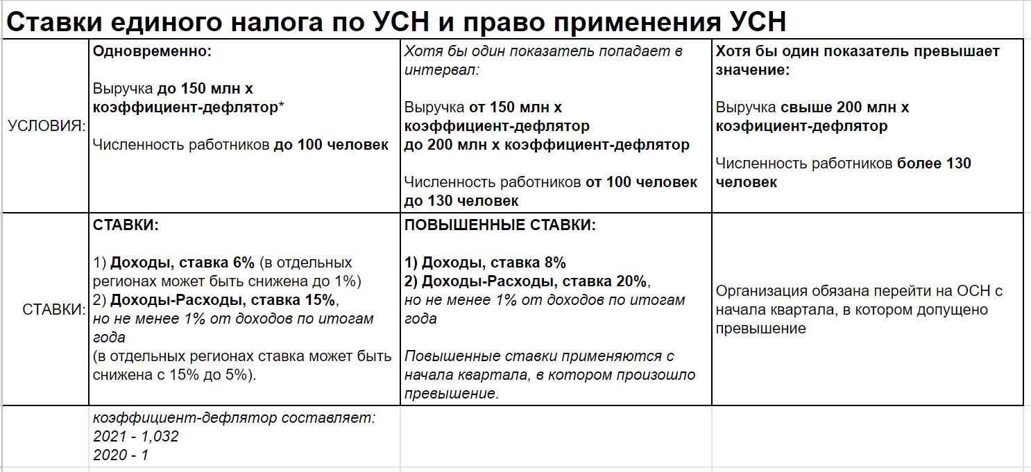 Несовершеннолетний может стать самозанятым гражданином?