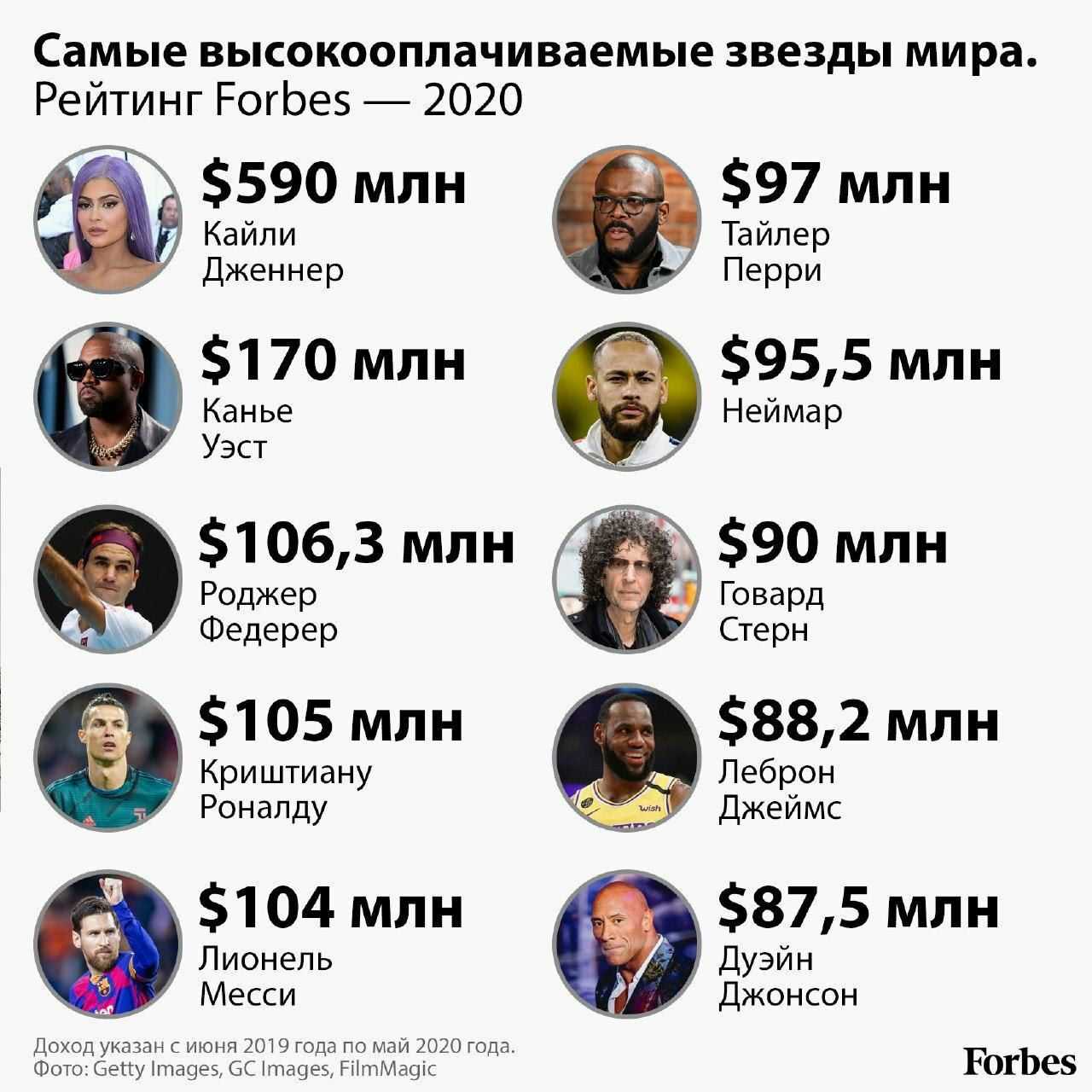 Как предприниматели из Ташкента покоряют Россию
