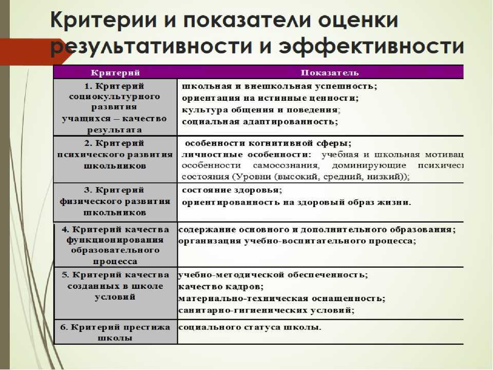 Как улучшить клиентский сервис: 10 инструментов для роста продаж