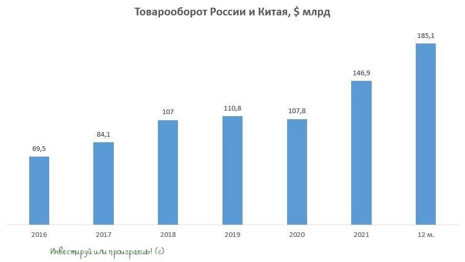 Венчур после пандемии: денег больше, чем стартапов