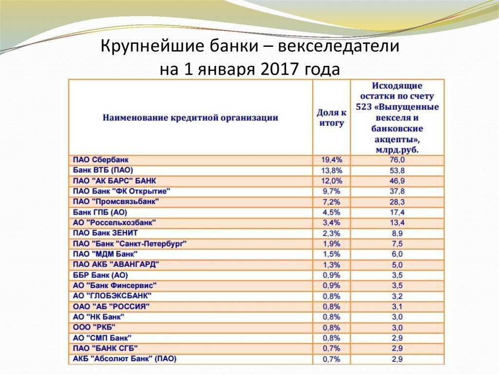 Программное обеспечение. цфт – партнер финтех-акселератора «финтех лаб»