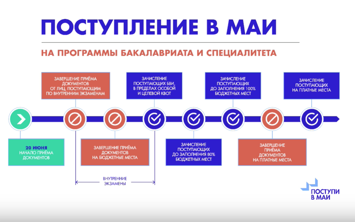 Жизнь в лондоне после эмиграции: про жилье, районы, медицину, работу и образование глазами эмигрантки | не сидится