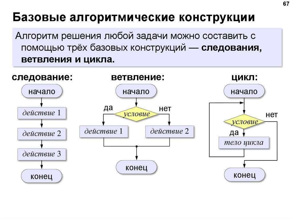 Карта подвергается критике за некорректное использование чувствительной информации это конец для надежной стартап-платформы? - mm time