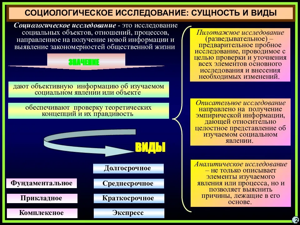 Какой тип бухгалтеров платят больше всего?