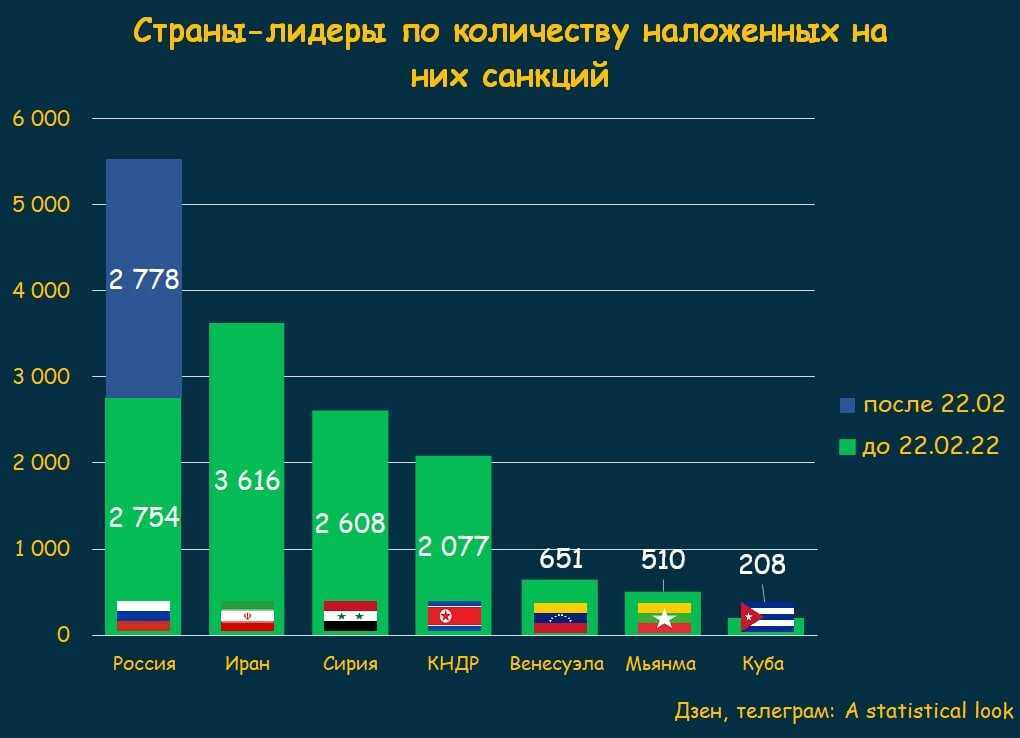 Топ фотостоков доступных в россии: лучшая альтернатива западным аналогам