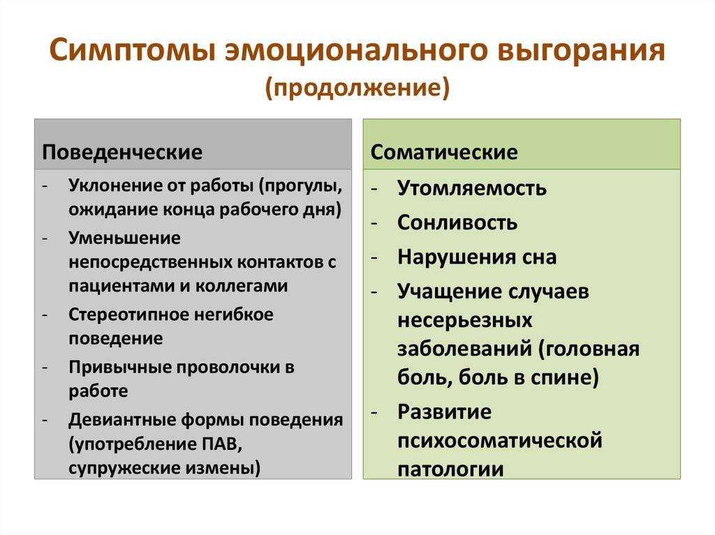 Скука на работе называется синдромом борео: советы, как с ним бороться – можно не только сменить квалификацию