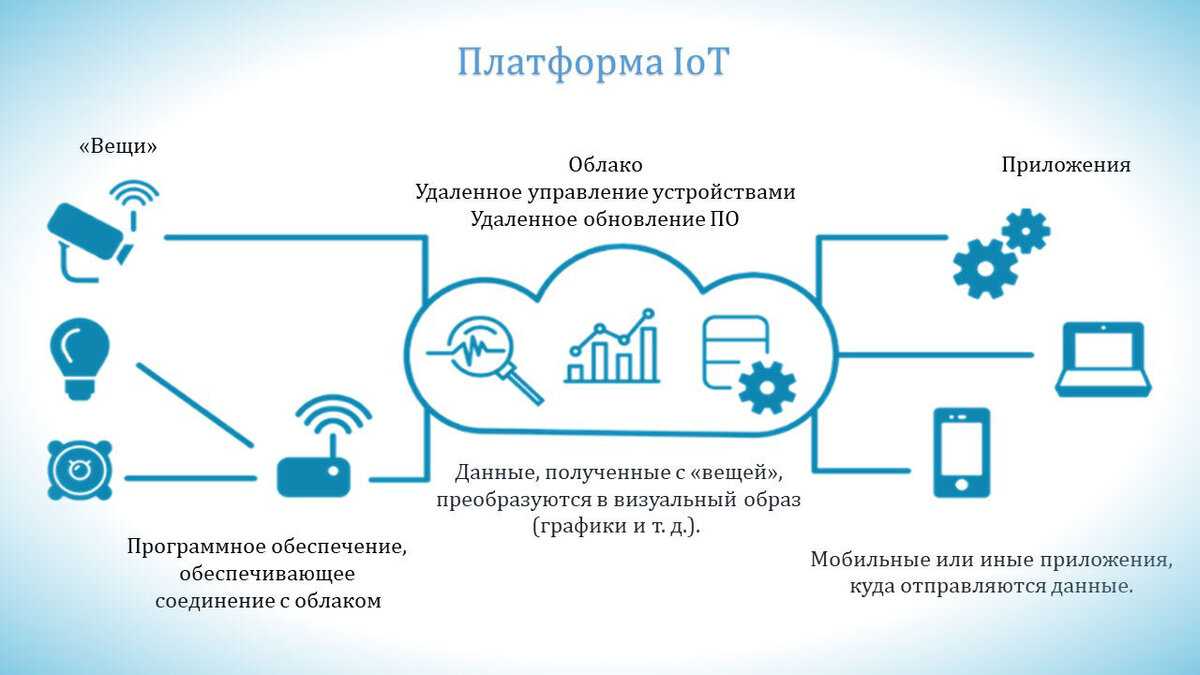 Искусственный интеллект в 2024 г. ждёт «холодный душ» и суровая проверка реальностью - cnews