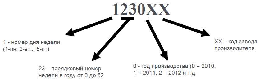 Системы компьютерного зрения: современные задачи и методы