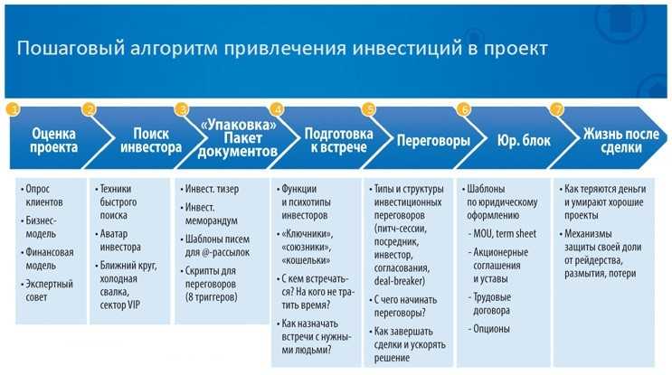 Новости клиентов | куда идти стартапам в сша | itrend
