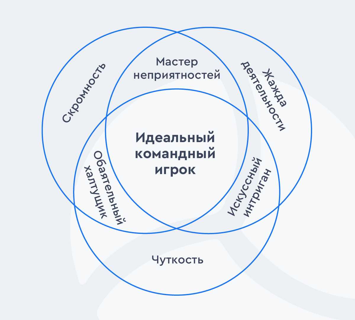 Как стать визажистом с нуля? 9 простых советов, как стать визажистом и где на него учиться - courseburg