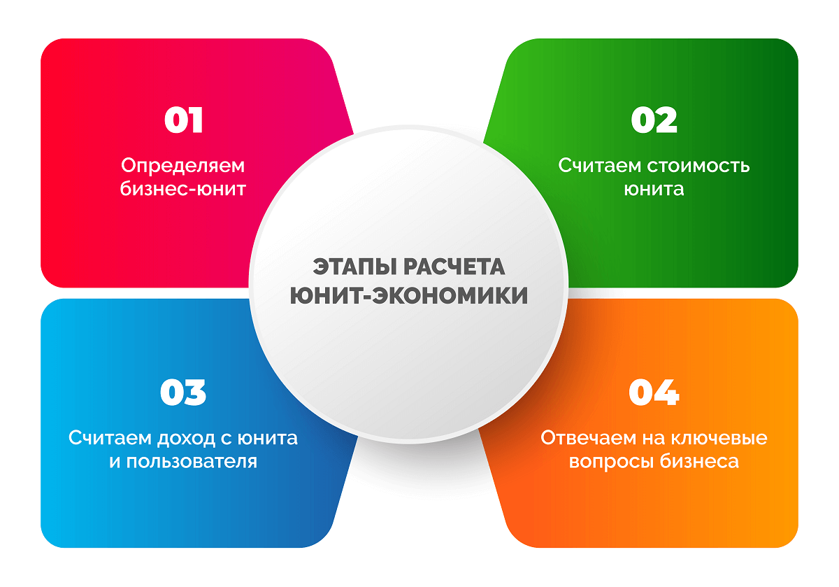 Весь проект может оцениваться в $1,4 млн