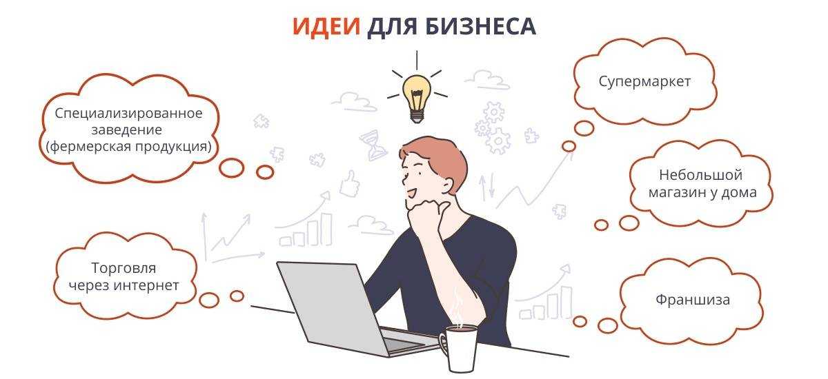 Как открыть свой бизнес с нуля: пошаговая инструкция с чего начать свой бизнес — «мое дело»