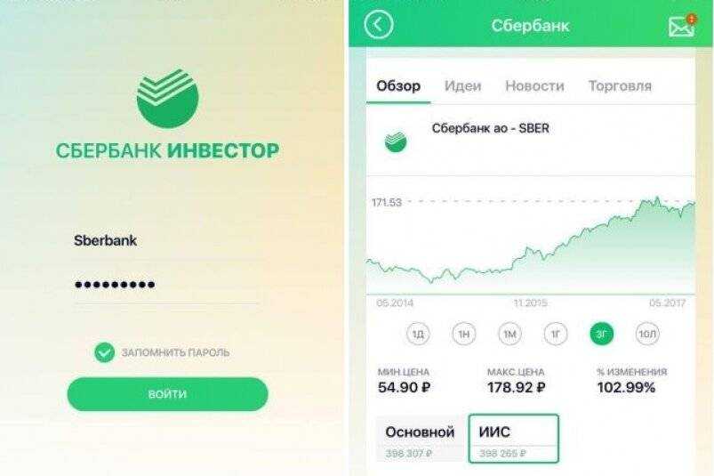 Фонд венчурных инвестиций сбербанка