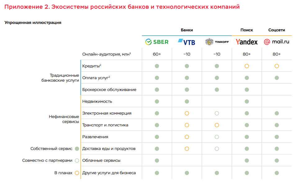 В россии массовый сбой приложений сбербанка, «альфа-банка», «тинькоффа» и «райффайзена». банки все отрицают - cnews