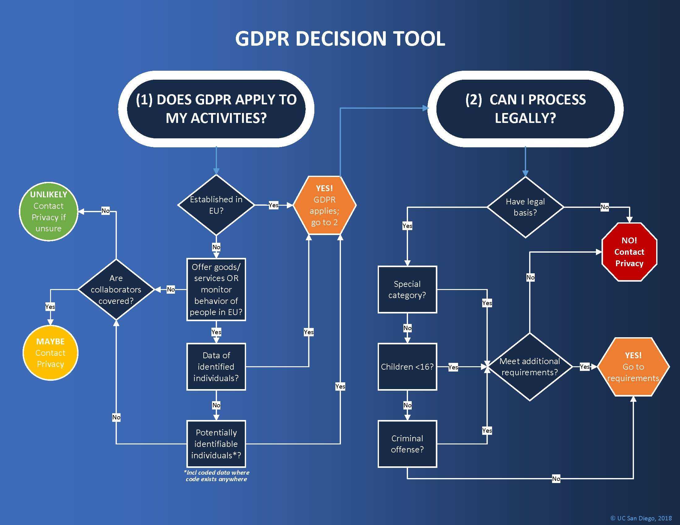 Gdpr. закон о защите персональных данных в евросоюзе. 