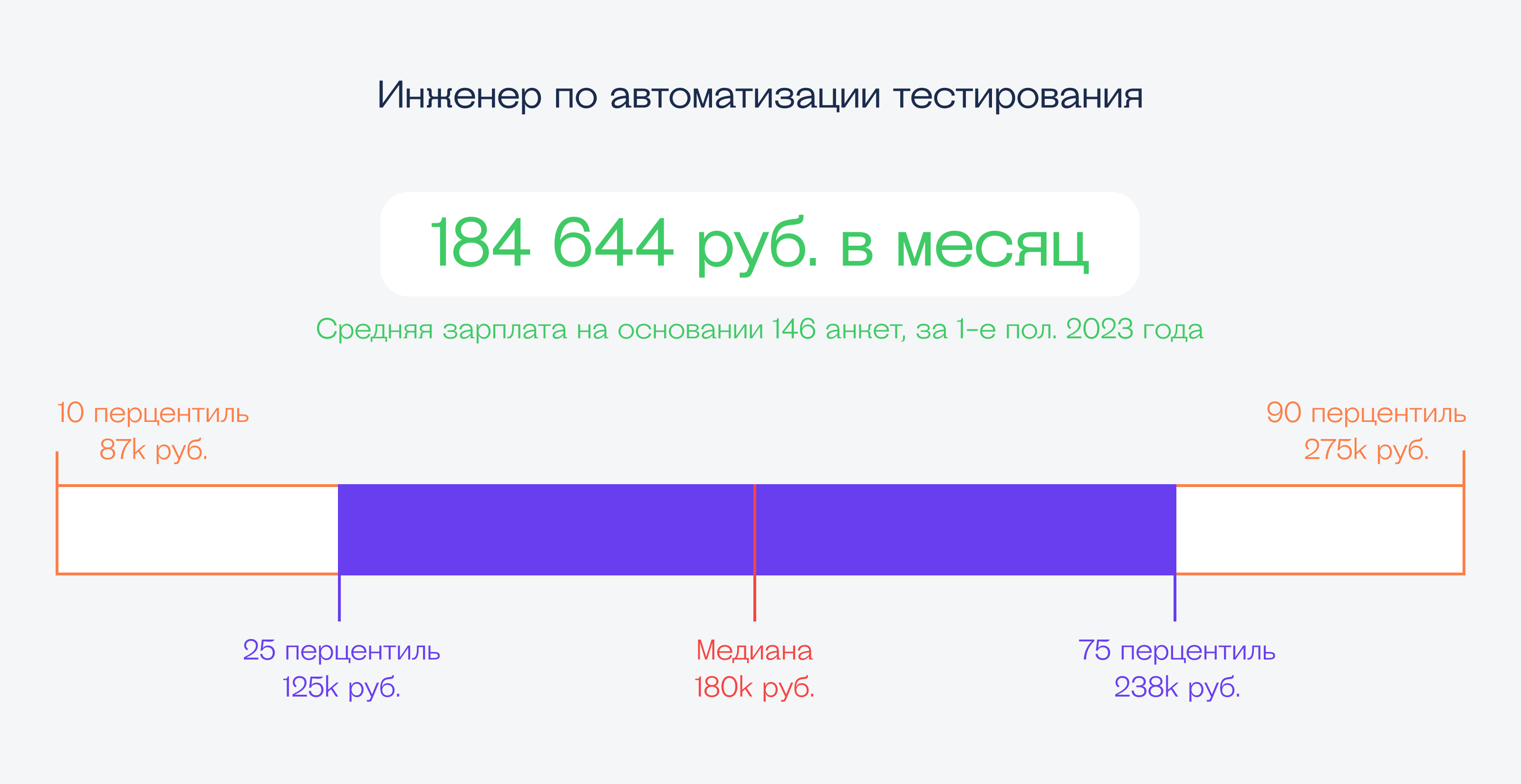 Аналитик данных data analyst