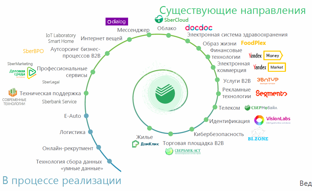 Пять финтех-стартапов под грифом "самый"