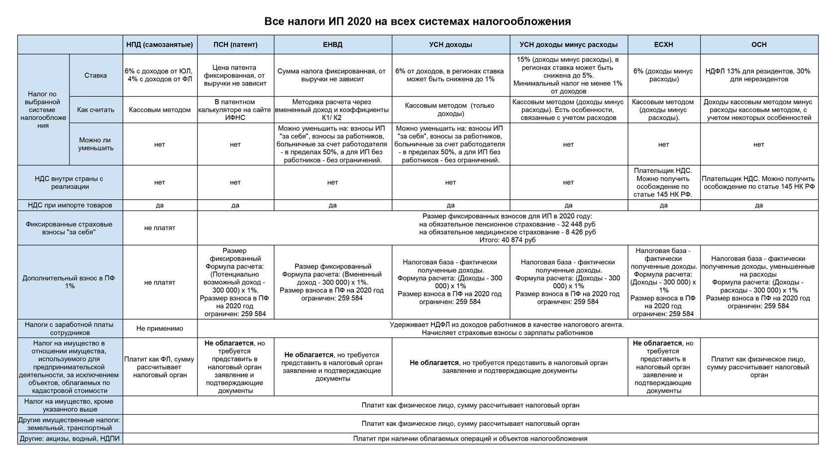 Льготы для малого и среднего бизнеса в 2023 г.: послабления по налогам и другие формы господдержки