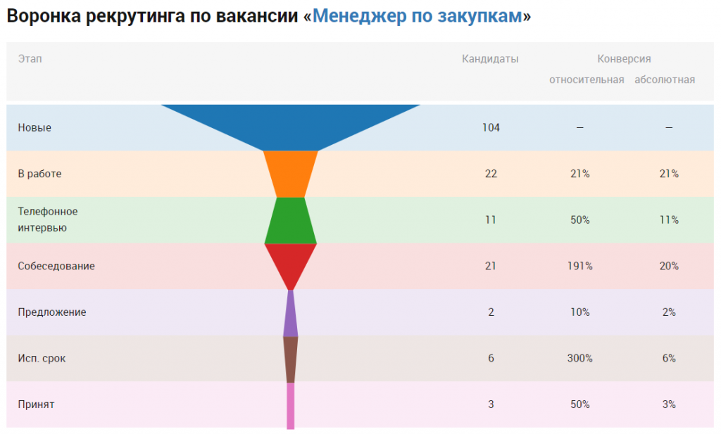 Слушайте аудиокниги без рекламы, полные версии в хорошем качестве.