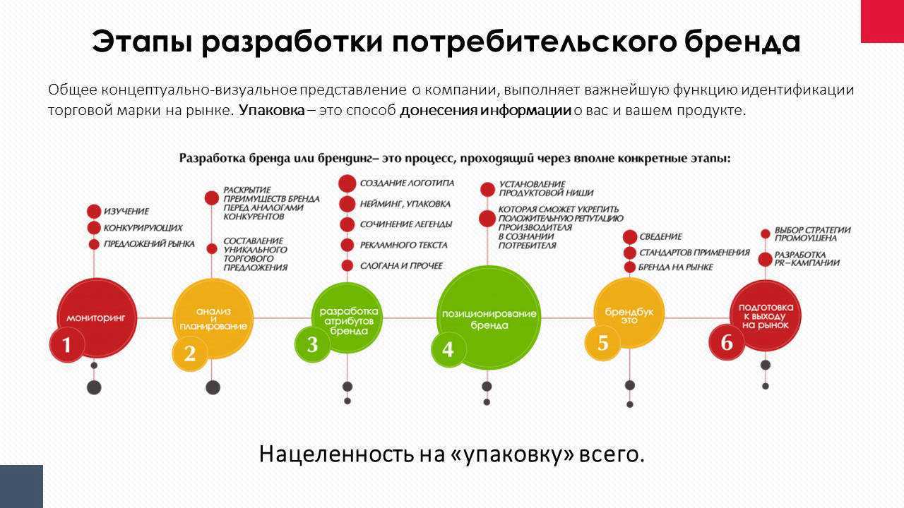 Альтернатива paypal для приема онлайн-платежей: как снизить расходы?